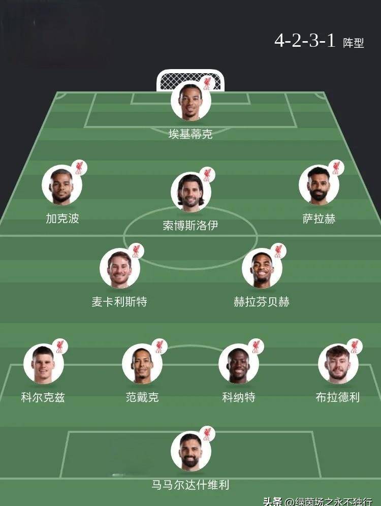 萨拉赫刷新里程碑,莱比锡季后赛力克本菲卡,晋级概率达57%(拉赫玛尼诺夫第三钢琴)